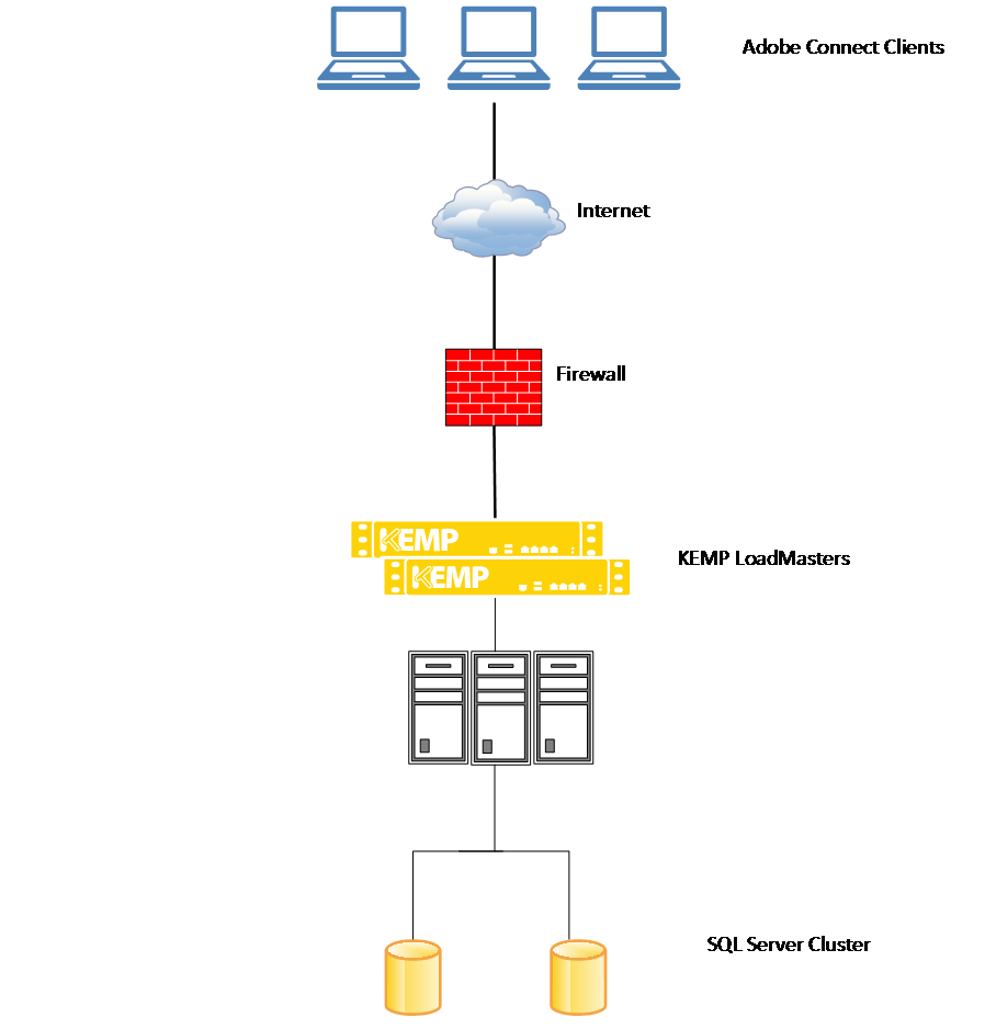 Adobe enterprise и teams различия